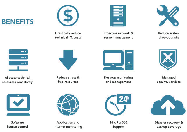 Sentinel IT Support